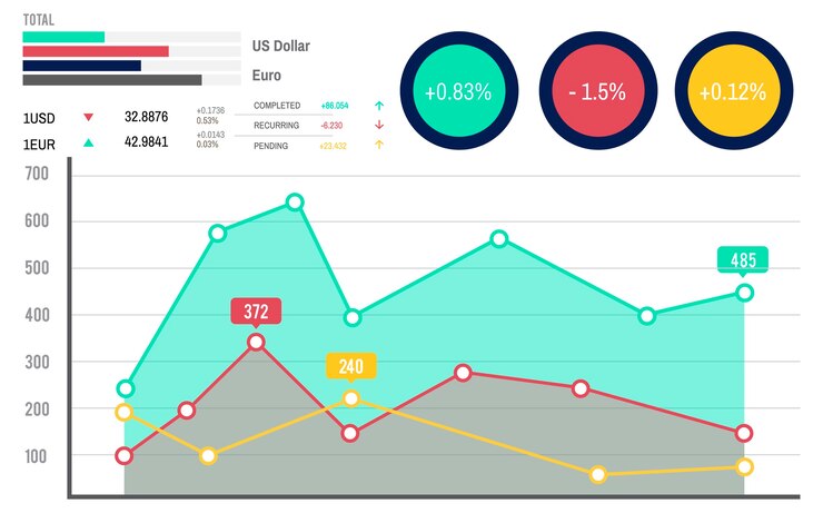 Vector gratuito ilustración del gráfico de análisis de datos