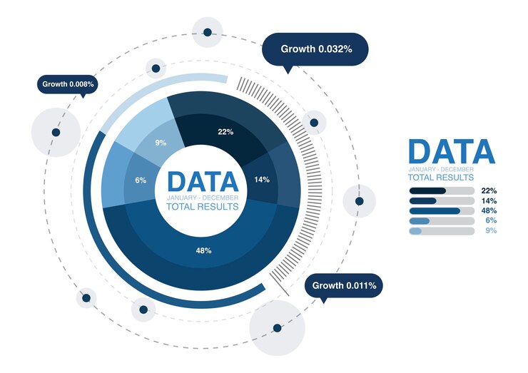 Vector gratuito ilustración del gráfico de análisis de datos.