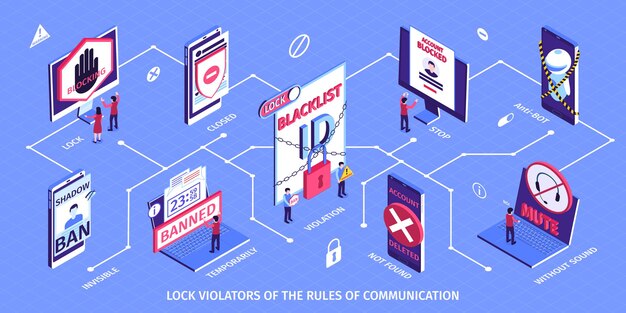 ilustración horizontal de bloqueo de internet isométrica
