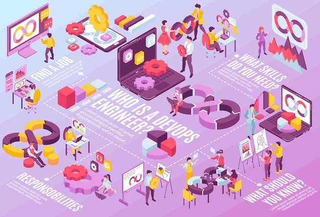 Ilustración horizontal de DevOps