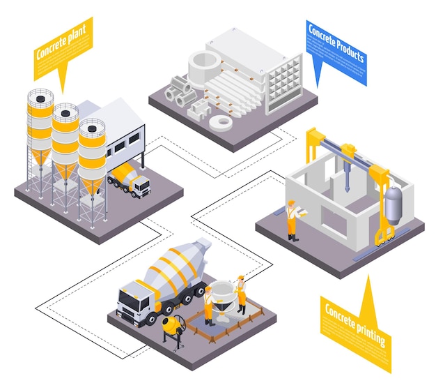 Ilustración de infografía isométrica de producción de cemento de hormigón