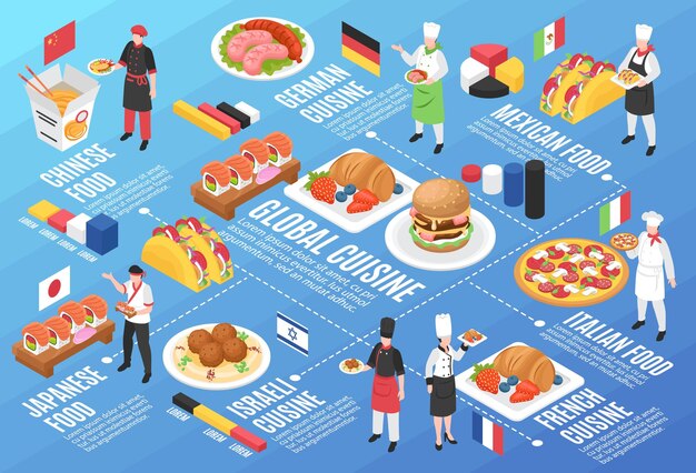 Ilustración de infografías horizontales de cocina global