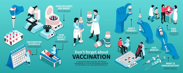 Ilustración de infografías de vacunación isométrica