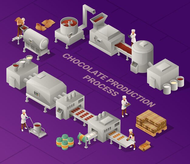 Ilustración isométrica del proceso de producción de chocolate