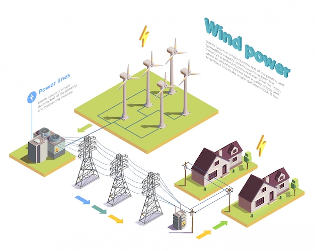 Vector gratuito ilustración isométrica de producción y distribución de energía verde renovable de energía eólica con turbinas y casas de consumidores ilustración