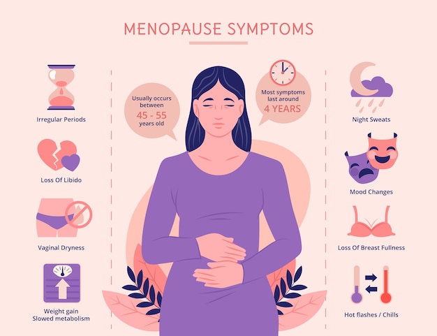 Ilustración de menopausia de diseño plano dibujado a mano
