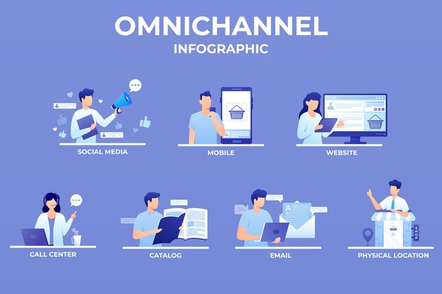 Ilustración omnicanal degradado