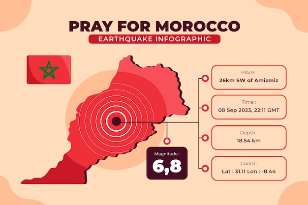 Vector gratuito ilustración plana del mapa del terremoto de marruecos