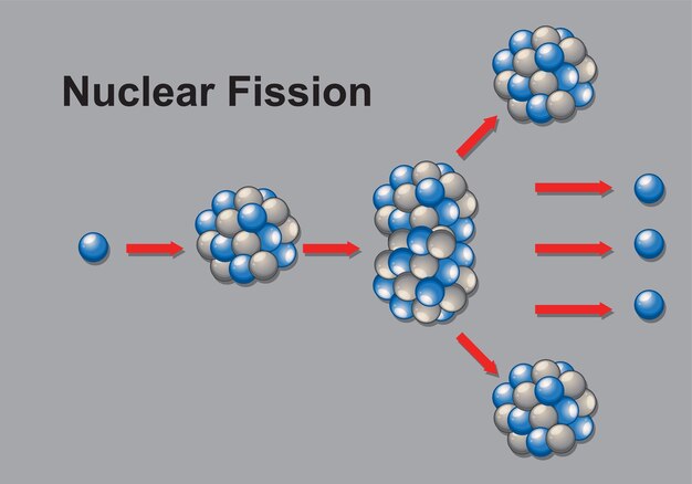 Ilustración del proceso de fisión nuclear