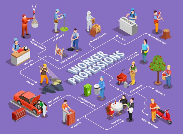 Ilustración de profesiones de trabajadores