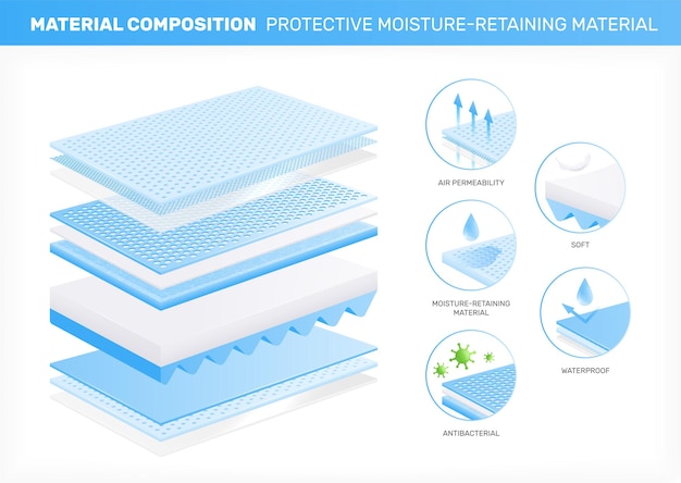 Ilustración realista de materiales en capas con vista de perfil de capas de material con iconos redondos