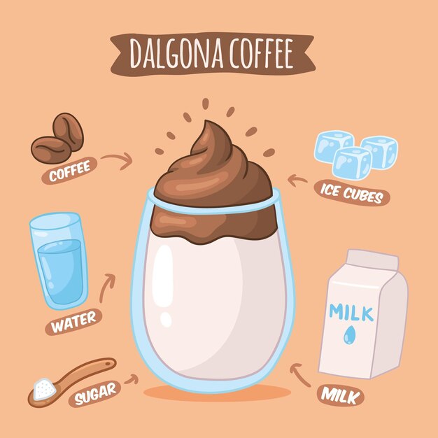 Ilustración de receta de café Dalgona