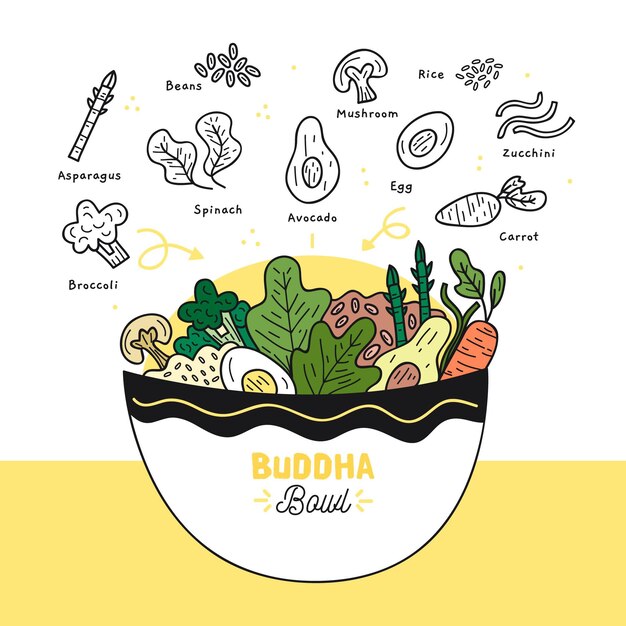Ilustración de receta de cuenco de Buda dibujado a mano