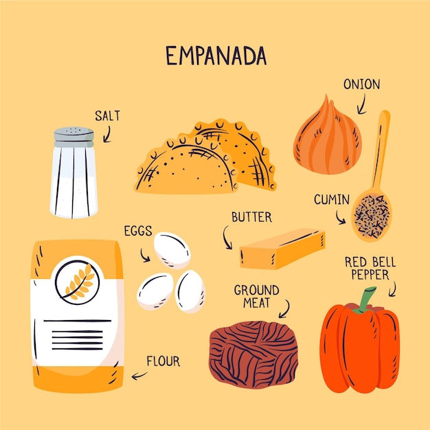 Vector gratuito ilustración de receta de empanada