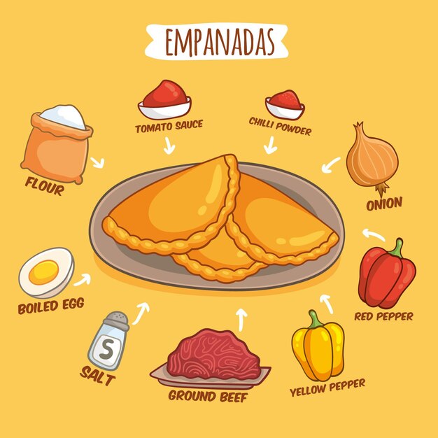 Ilustración de la receta de empanada