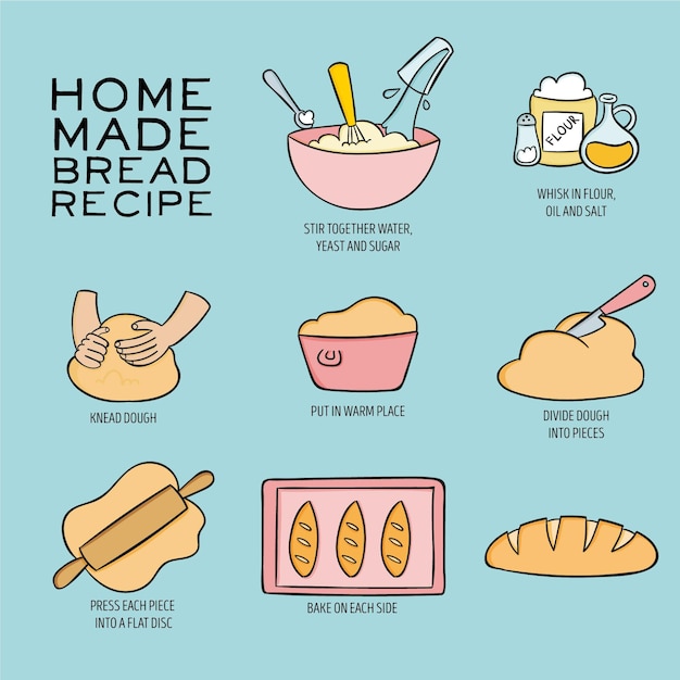 Ilustración de receta de pan casero
