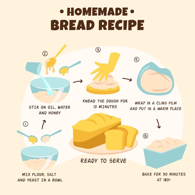 Ilustración de receta de pan casero