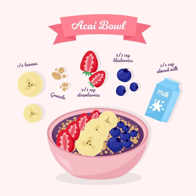 Ilustración de receta de tazón de acai