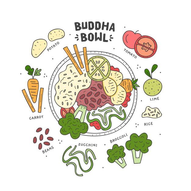 Ilustración de receta de tazón de Buda con ingredientes