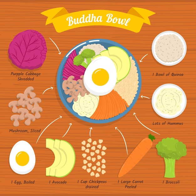 Ilustración de receta de tazón de Buda