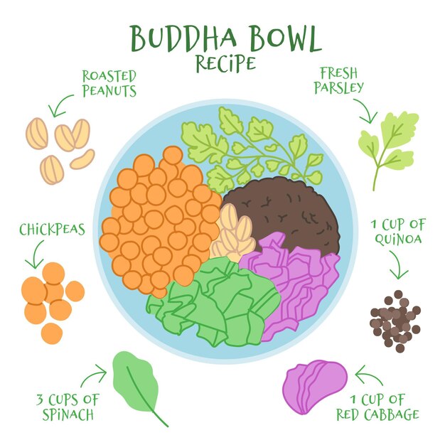 Ilustración de receta de tazón de Buda