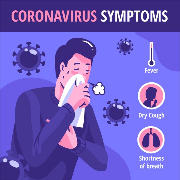 Ilustración de síntomas de coronavirus