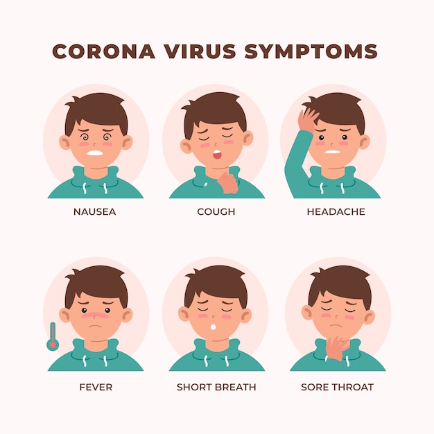 Ilustración de los síntomas del coronavirus