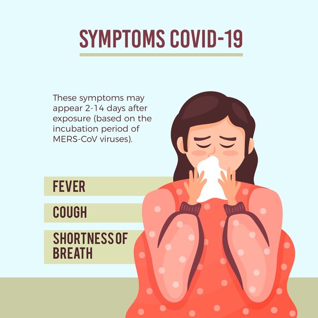 Ilustración de síntomas de coronavirus