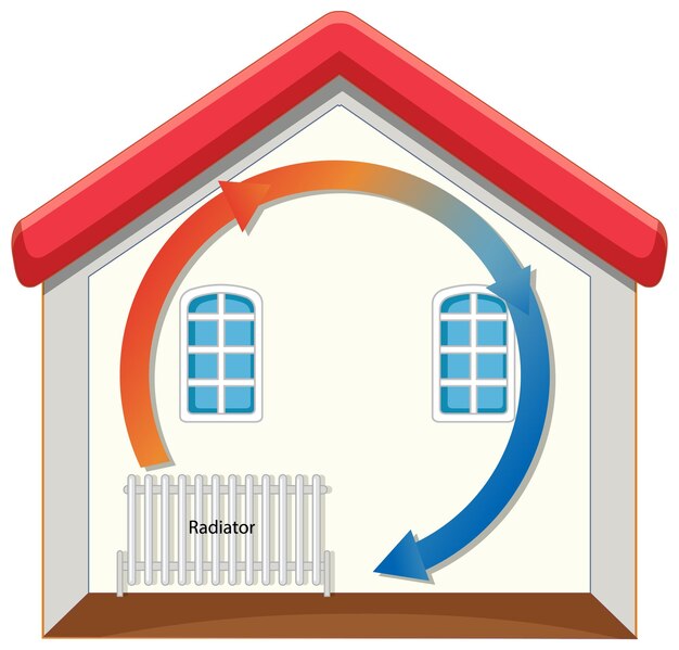 Ilustración del sistema de calefacción del hogar