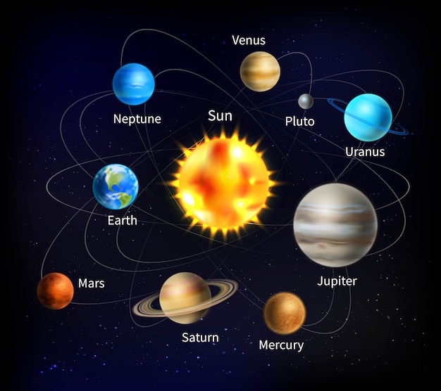 Vector gratuito ilustración del sistema solar