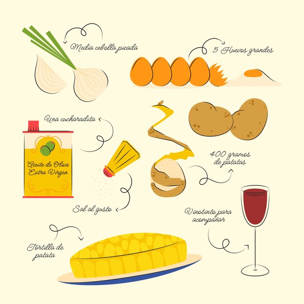 Ilustración de tortilla española