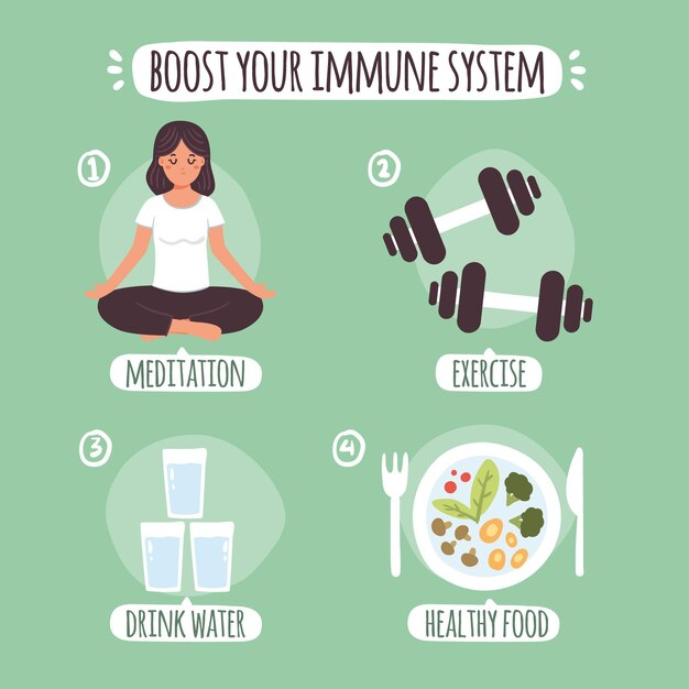 Impulsa tu sistema inmunológico infografía