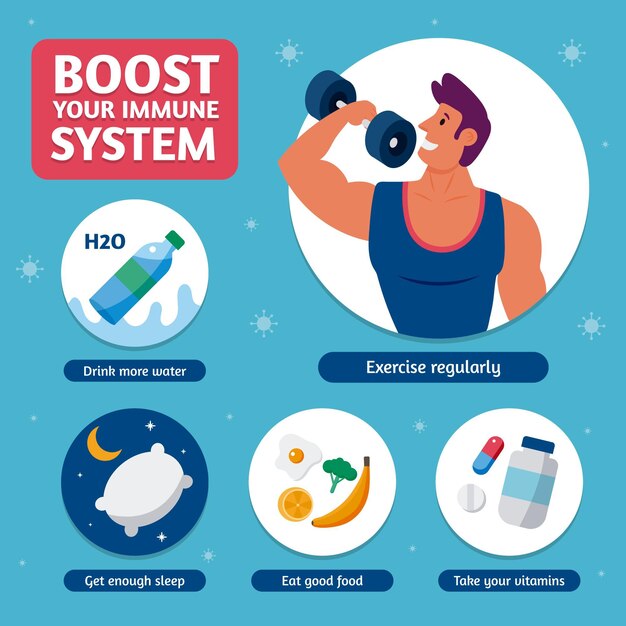 Impulsa tu sistema inmunológico infografía
