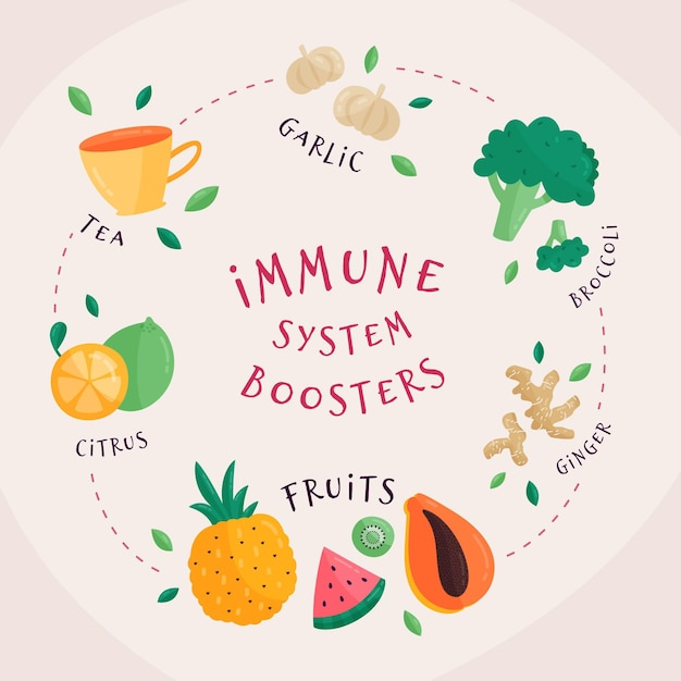 Impulsores del sistema inmunitario con vegetales
