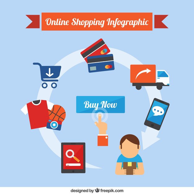 Infografía acerca de la compra online