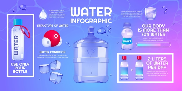 Vector gratuito infografía de agua de dibujos animados