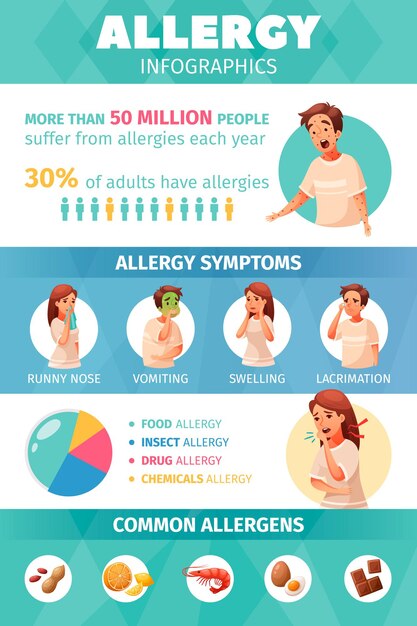 Infografía de alergia con dibujos animados de símbolos de síntomas y alérgenos