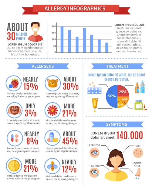 Vector gratuito infografía de alergia con síntomas de tratamiento