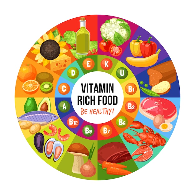 Infografía de alimentos ricos en vitaminas