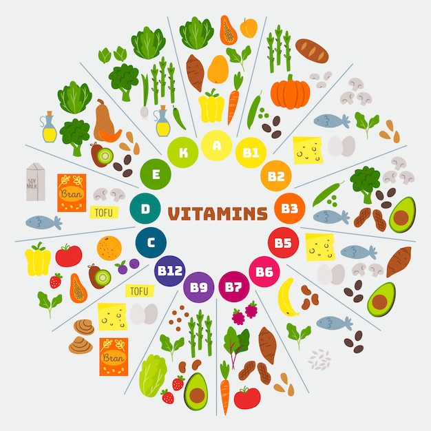 Vector gratuito infografía de alimentos vitamínicos