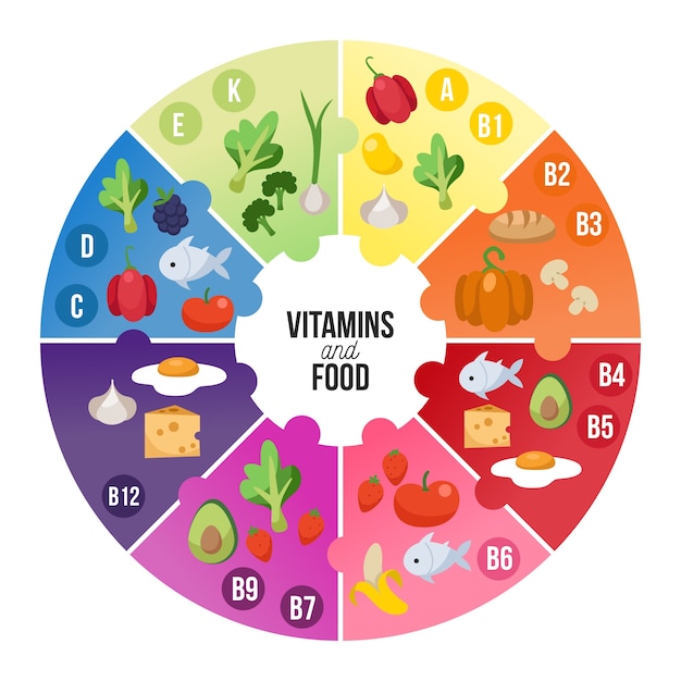 Vector gratuito infografía de alimentos vitamínicos