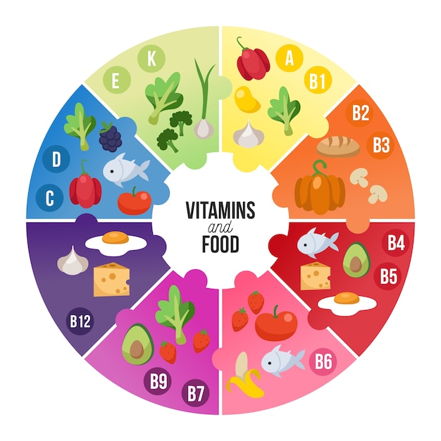 Infografía de alimentos vitamínicos