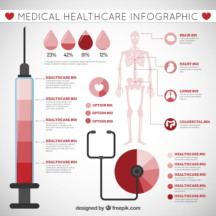 Vector gratuito infografía de asistencia médica