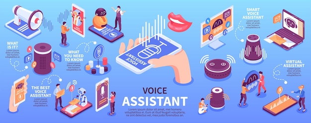 Infografía de asistente de voz con altavoces inteligentes y diferentes dispositivos electrónicos que utilizan la ilustración vectorial isométrica del servicio de protocolo de voz sobre Internet