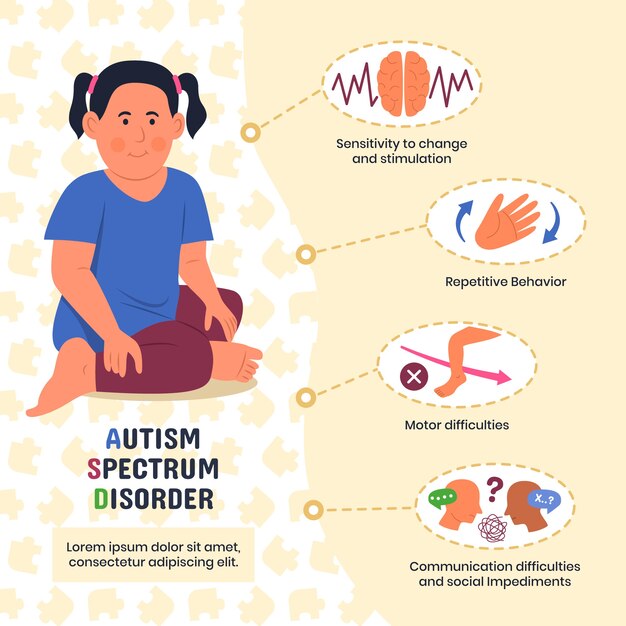 Infografía de autismo de diseño plano dibujado a mano