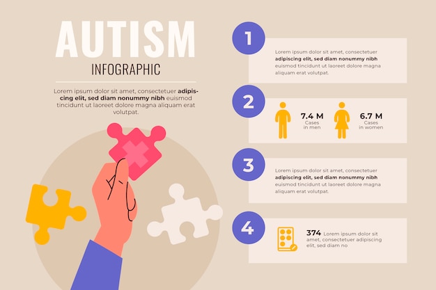 Infografía de autismo de diseño plano dibujado a mano