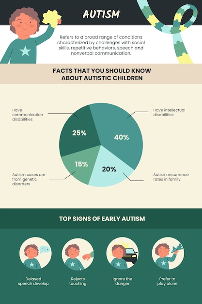 Vector gratuito infografía de autismo de diseño plano dibujado a mano