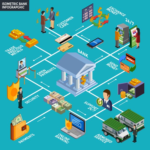 Infografía Banco isométrica