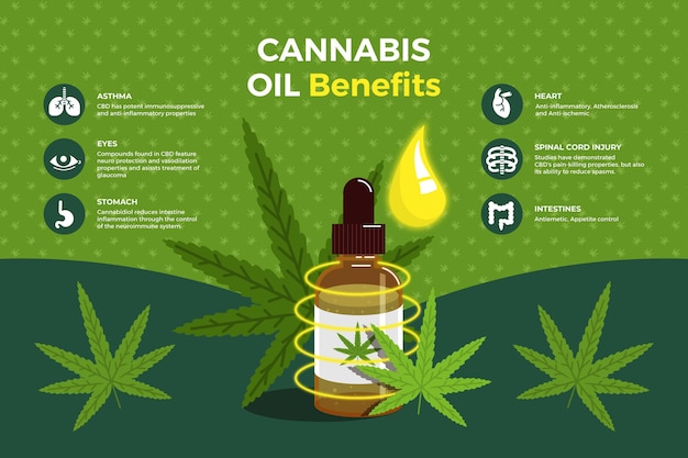 Vector gratuito infografía de beneficios del aceite de cannabis