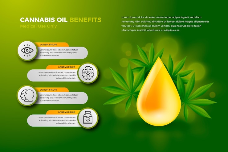 Vector gratuito infografía de beneficios del aceite de cannabis